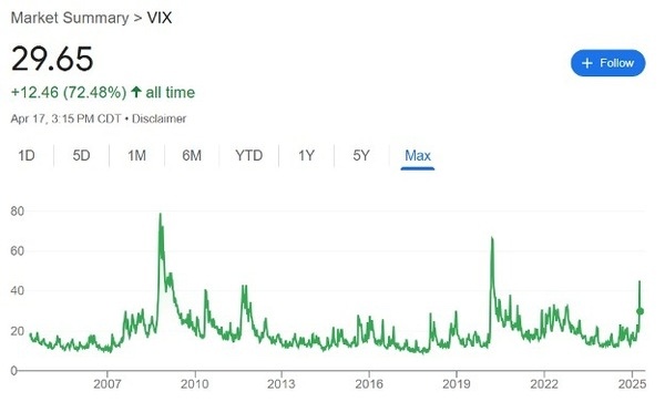 Market Summary - VIX